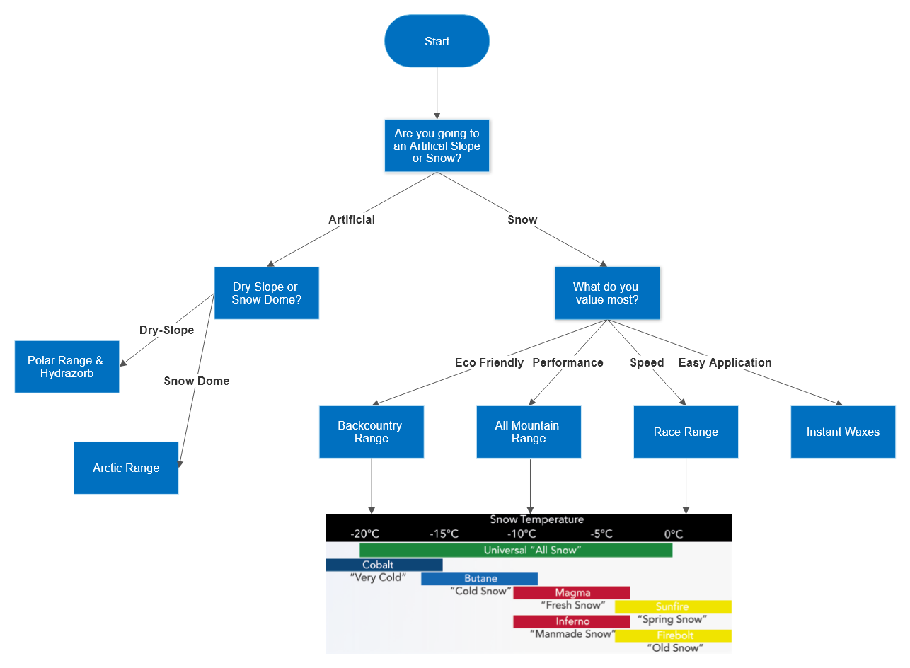 https://cloud.smartdraw.com/cloudstorage/303E07F689F82BB4A1D46C59268CAF44971/preview2.png