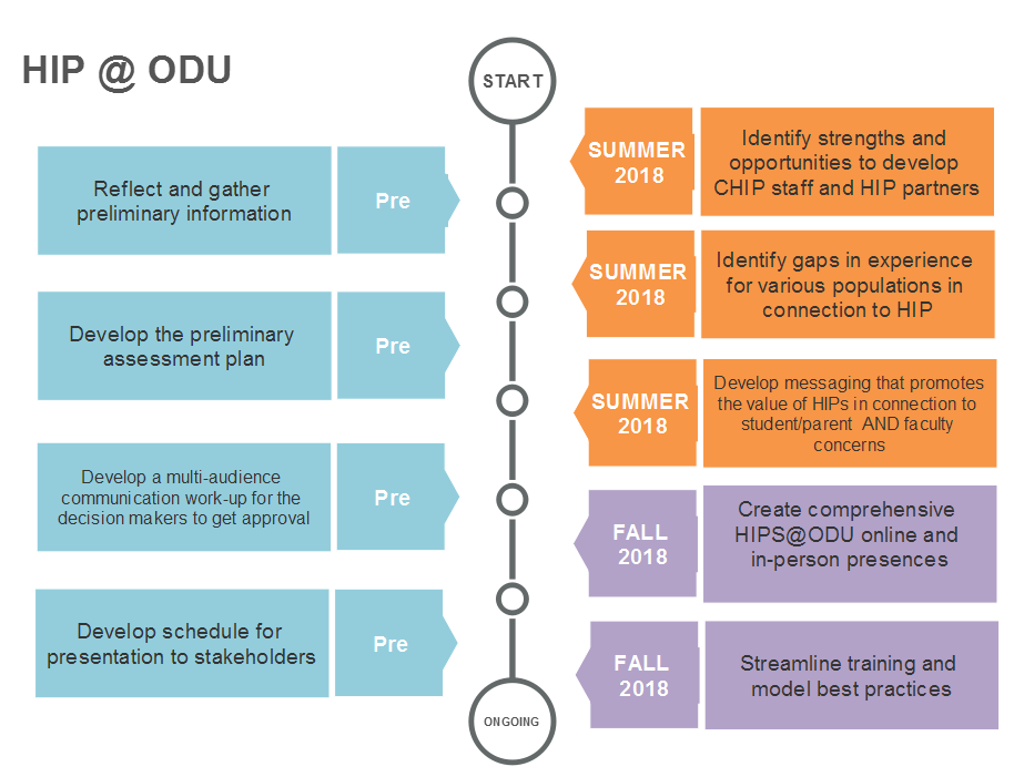 High-Impact Practices in Online Education: Research and Best Practices